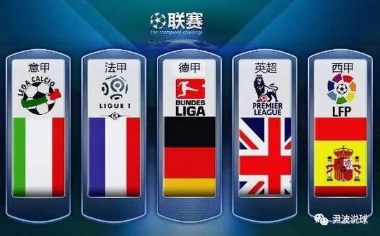 全球足球市