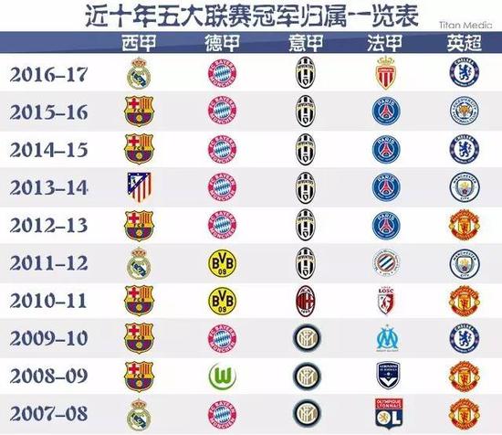 的发展无疑